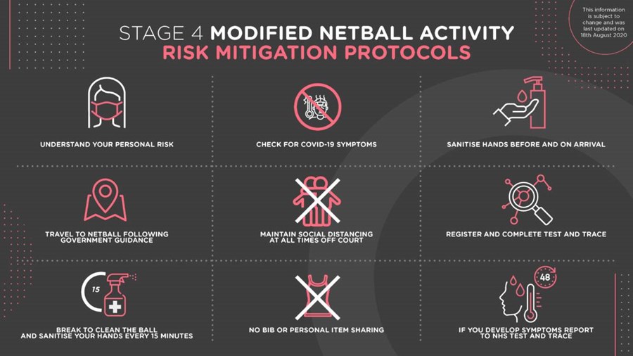 RiskMitigationProtocols