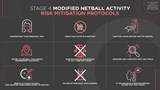 RiskMitigationProtocols